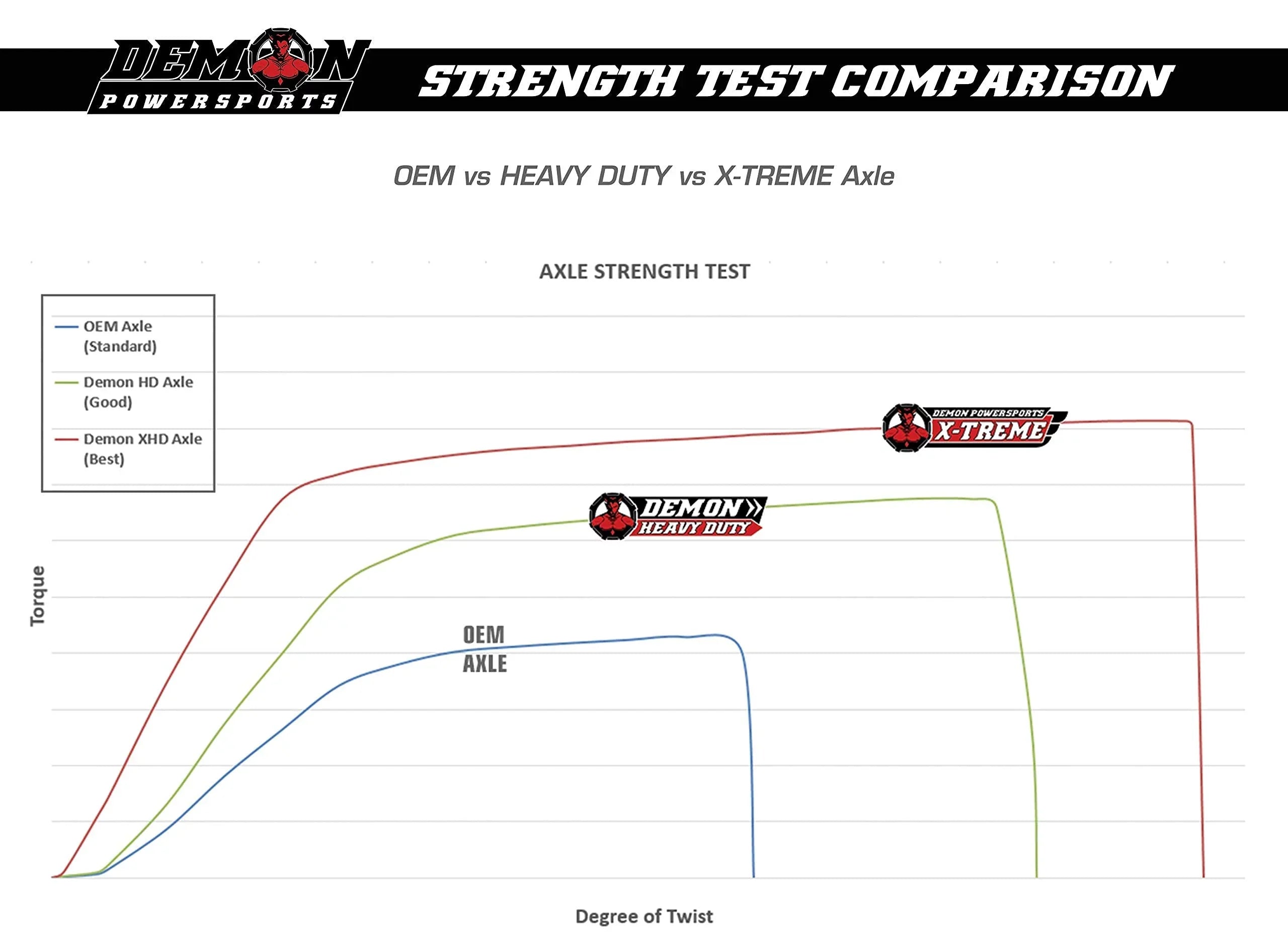 Demon Powersports Front Right Heavy Duty Lift Kit Axle (2006-21) Can Am Renegade/Outlander, Unique Boot On Terrain for Heat Reduction, 47 Degrees Larger Swing Angles (4”/6”(Gen2) Super ATV Lift Kit)