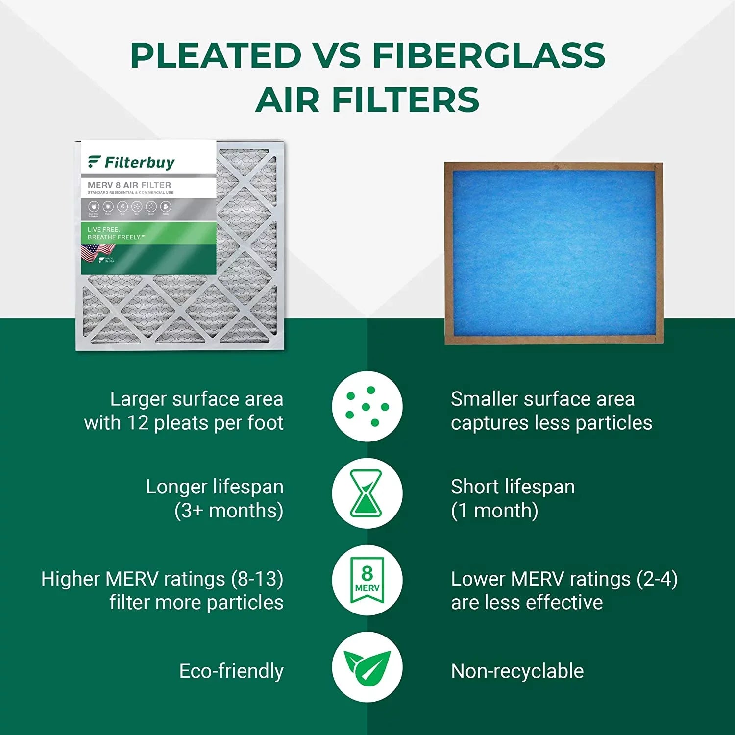 Filterbuy 16.25x21.25x1 MERV 8 Pleated HVAC AC Furnace Air Filters (2-Pack)