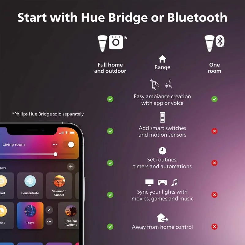 Philips Hue White and Color Ambiance - LED spot light bulb - shape: PAR38 - E26 - 14 W (equivalent 100 W) - white/colored light - 2000-6500 K