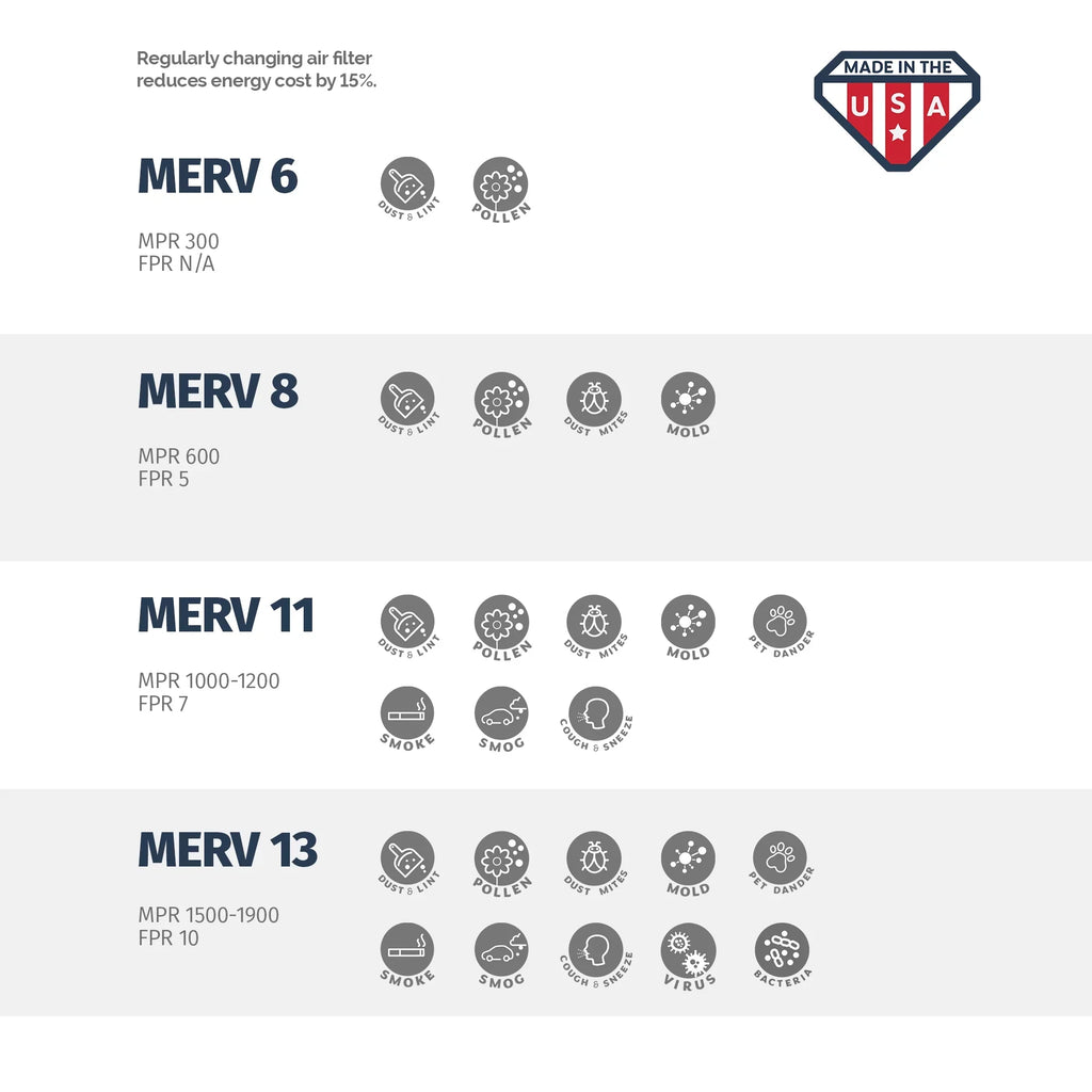 Aerostar 10x24x1 MERV 11, Air Filter, 10x24x1, Box of 4