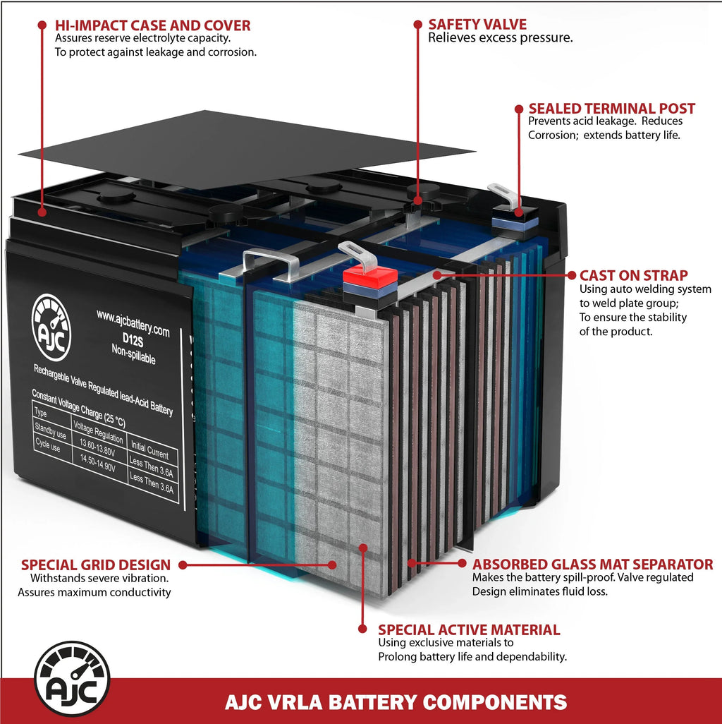 Dalton Tacahe Mid-Wheel Drive PC1451M 12V 55Ah Mobility Scooter Battery - This Is an AJC Brand Replacement