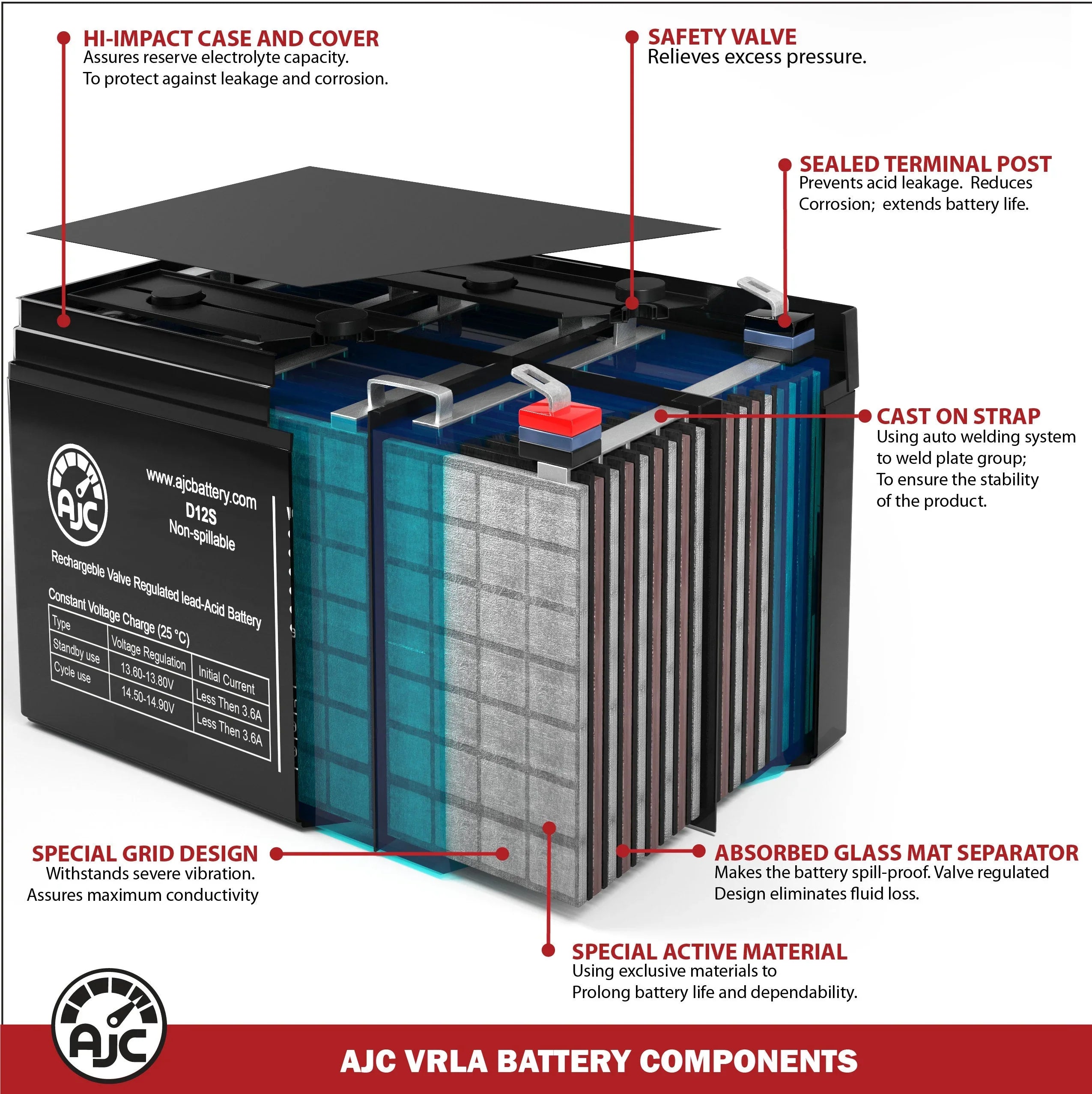 AJC Battery Fitting with Aosom Kids Motorcycle Dirt Bike Electric 12V 5Ah Ride-On Toy Replacement Battery