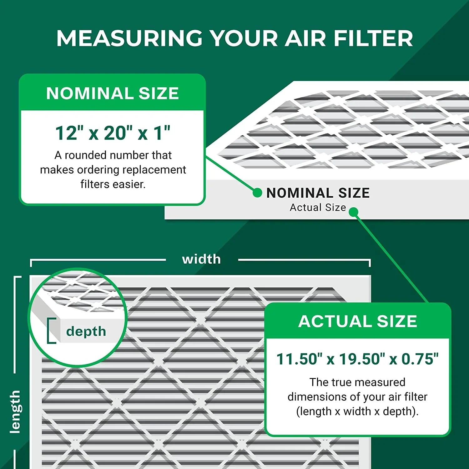 Filterbuy 12x20x1 MERV 8 Odor Eliminator Pleated HVAC AC Furnace Air Filters with Activated Carbon (2-Pack)