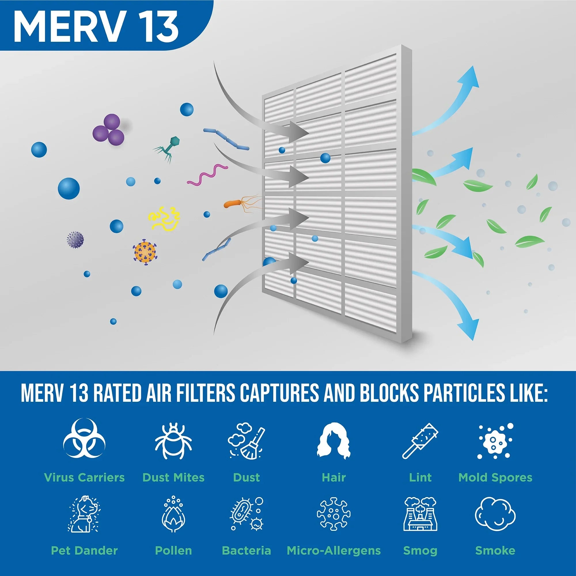 12 Pack of 14x24x1 MERV 13 Pleated Air Filters by Glasfloss. Actual Size: 13-1/2 x 23-1/2 x 7/8