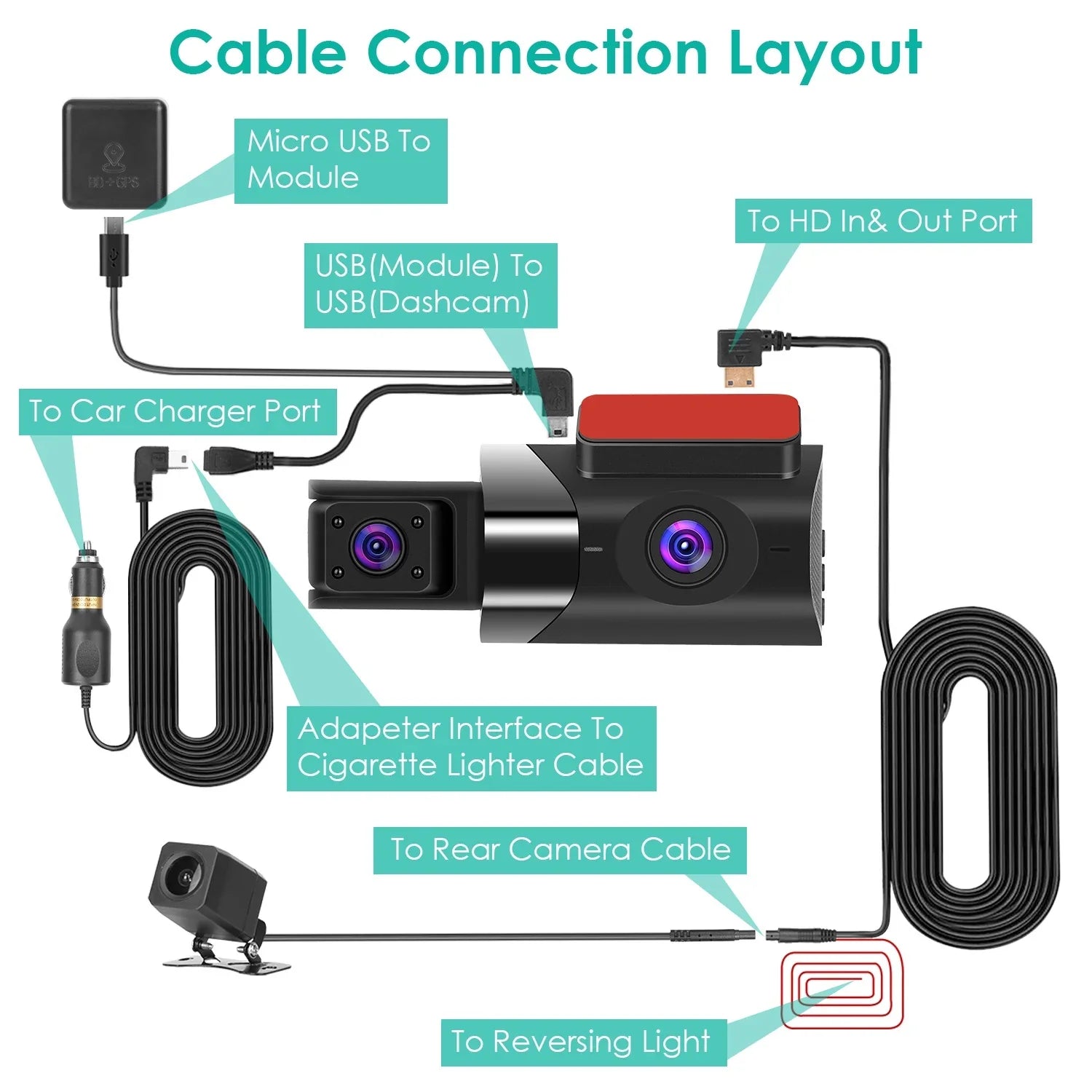 iMounTEK 2K Car DVR 3 Channel Dash Cam Camcorder Camera Recorder with 140° Angle GPS WiFi Night Vision G-sensor Loop Recording Parking Monitor