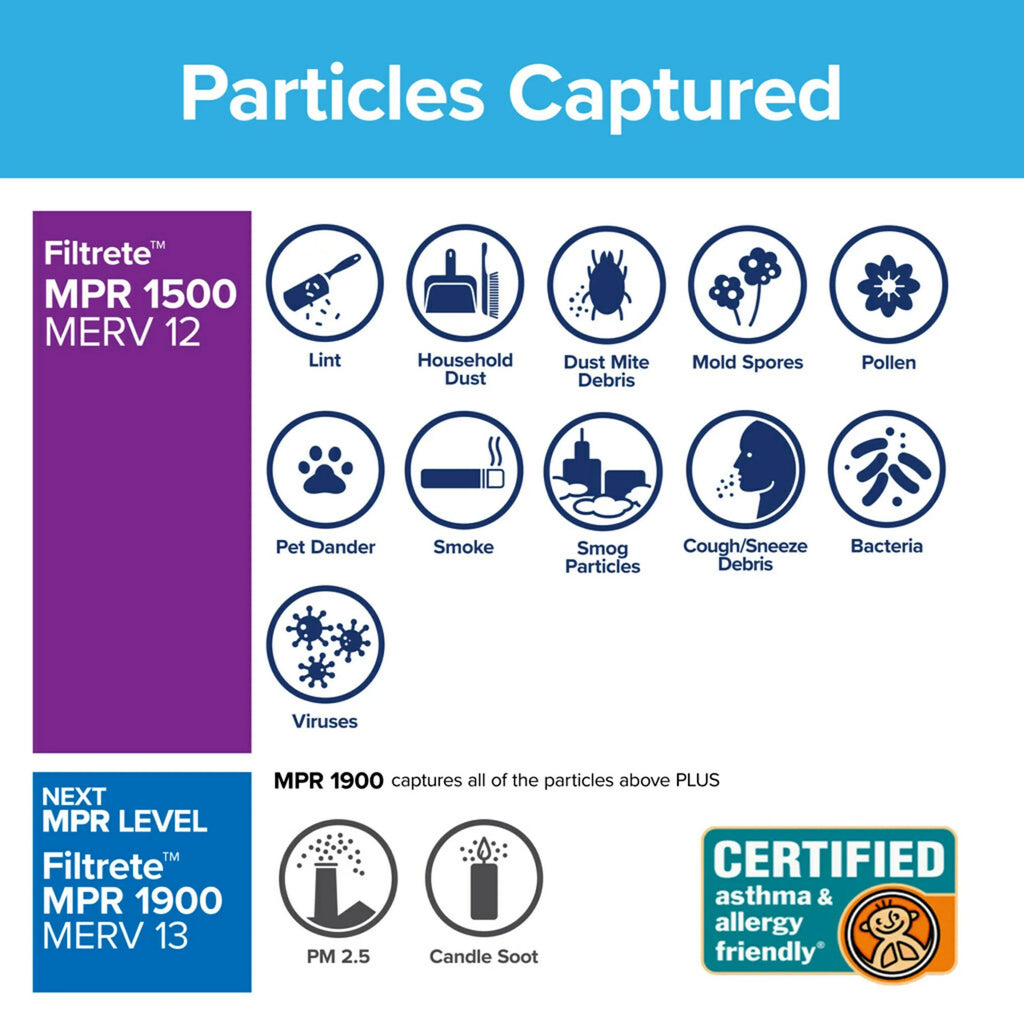 Filtrete by 3M, 20x22x1, MERV 12, Advanced Allergen Reduction HVAC Furnace Air Filter, Captures Allergens, Bacteria, Viruses, 1500 MPR, 4 Filters