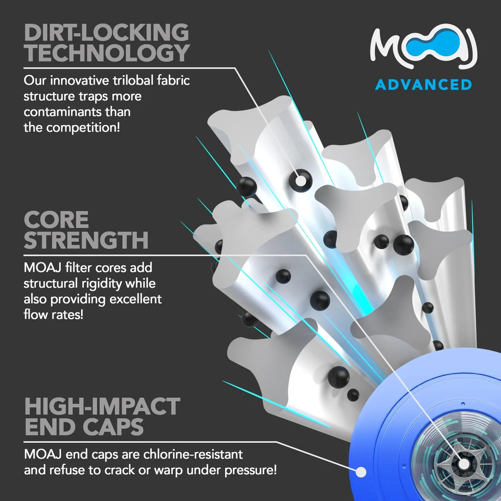 MOAJ Advanced Pool Filter 2-PACK Replaces PSD125-2000, Sundance Spas 6540-488, Double End 120, Filbur FC-2780, Unicel C-8326, Magnum SU125, XLS-831 | 19" x 8 1/2" | 125 SQ FT | Washable & Reusable