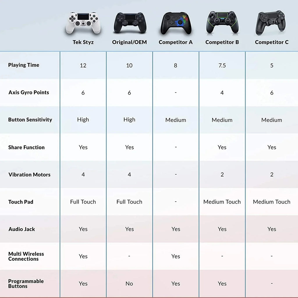 PRO Wireless GamePad Matching with Samsung Galaxy S22 Ultra 5G Controller Plus 1,000 Battery/Built-In Speaker/Gyro/Remote BlueTooth Slim (White)