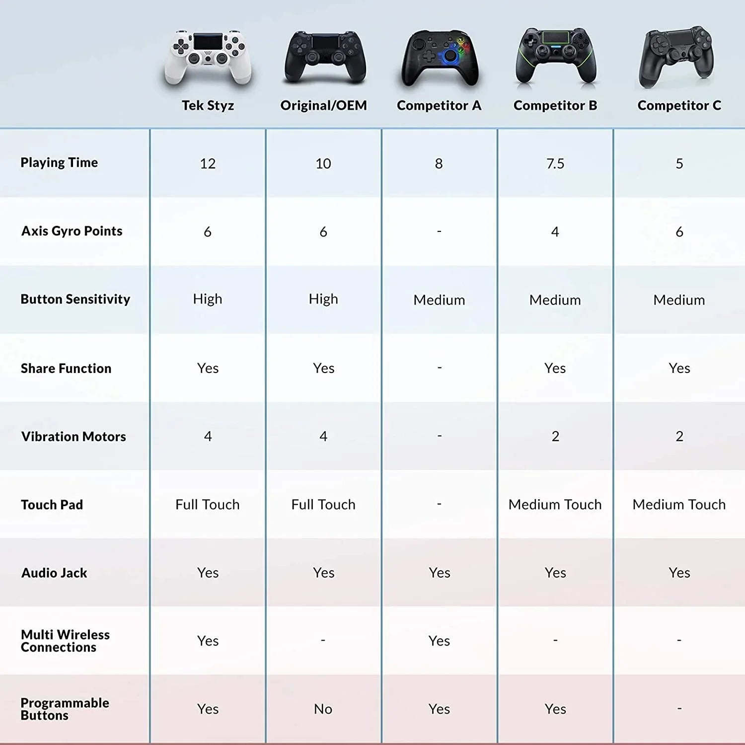 PRO Wireless GamePad Matching with Samsung Galaxy S22 Ultra 5G Controller Plus 1,000 Battery/Built-In Speaker/Gyro/Remote BlueTooth Slim (White)