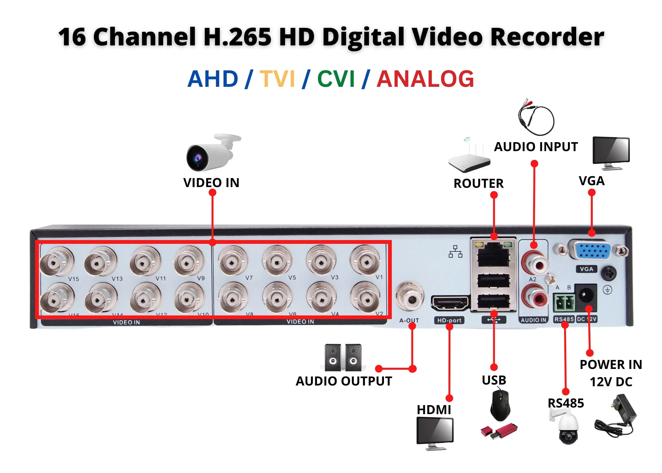 Evertech 16 Channel H.265 DVR with 2TB Storage HD TVI AHD CVI Analog Home Office Standalone CCTV Security Digital Video Recorder
