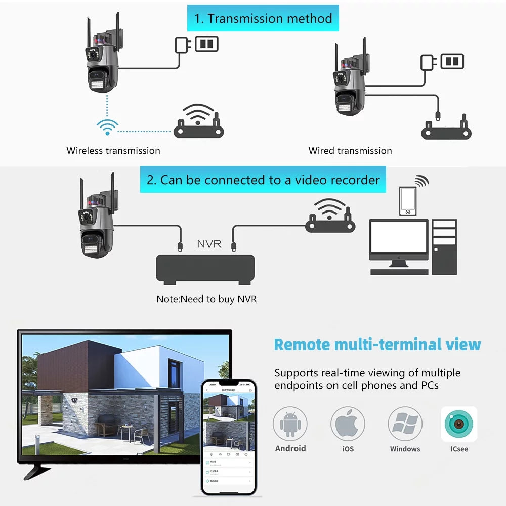 Kepeak Dual Lens Security Camera, Wi-Fi Home Surveillance Cameras Outdoor 360° View, 2-Way Audio Night Vision, Waterproof