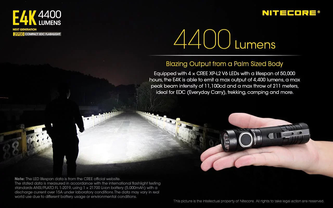 Combo: NITECORE E4K Next generation Flashlight - 4400Lm w/NL2140 and NL2150HPR Batteries +UI1 USB Charger and Eco-Sensa USB Cord