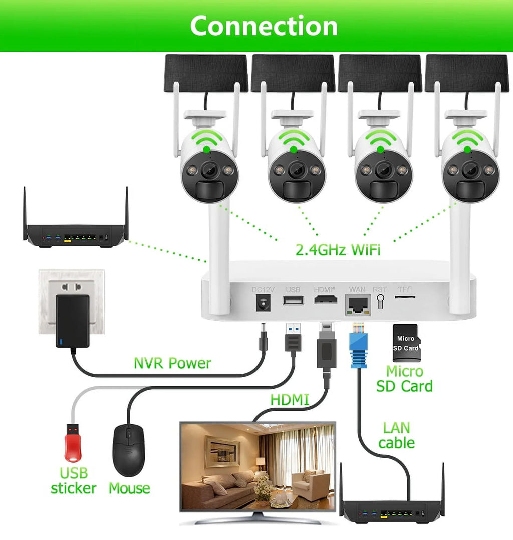 VIKVIZ 8CH WiFi CCTV System 4Pcs 3MP Battery Camera , 4 Solar Panels , 2.5inch HDD Wireless NVR