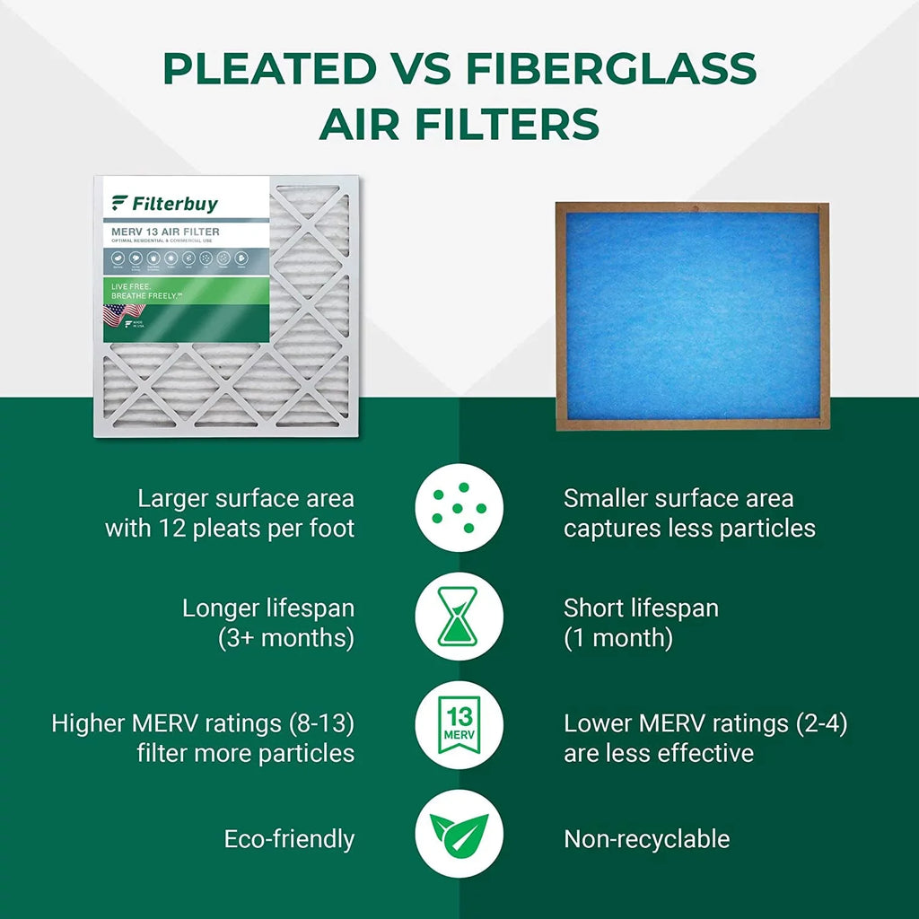 Filterbuy 12x24x1 MERV 13 Pleated HVAC AC Furnace Air Filters (3-Pack)