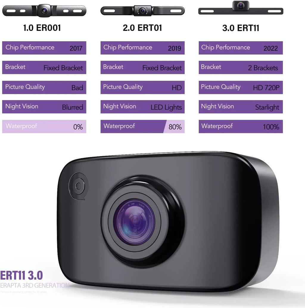 eRapta ERT11 Backup Camera, Rear View Reverse Camera for Car Truck Pickup SUV RV Van HD License Plate Front Rear Camera