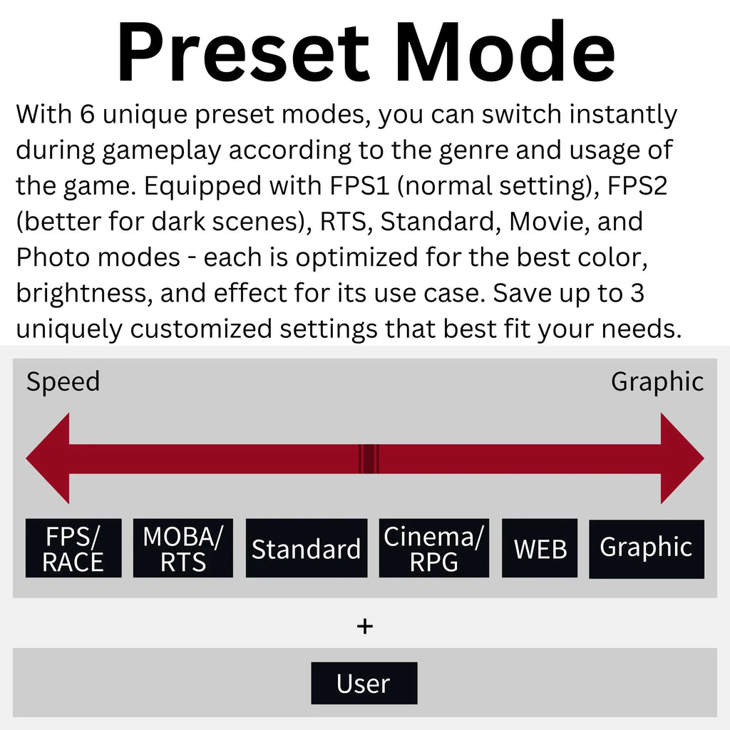 Funai 32" FHD 240Hz, 1ms, HDR, VA, AMD FreeSync™ Premium Enabled Gaming Monitor (FGM-32F445)