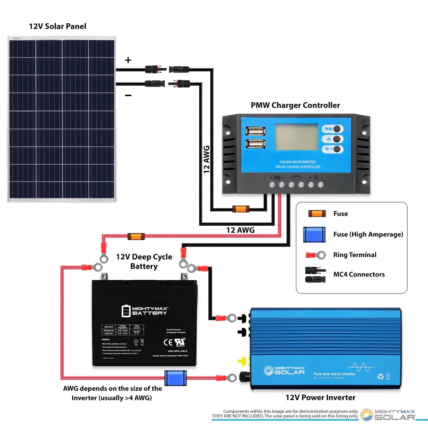 100Watt Solar Panel 12V Poly Battery Charger for Solartech Power SPM100P-TS-N