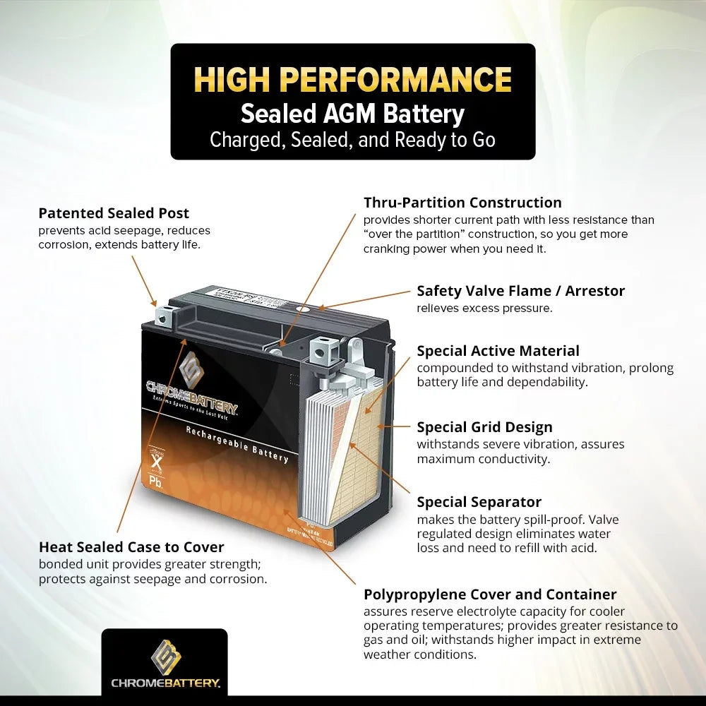 Chrome Battery YTX14AHL-BS (14AHL-BS 12 Volt,12 Ah, 210 CCA) Motorcycle Battery for Suzuki 750cc Gsx-r750 1988