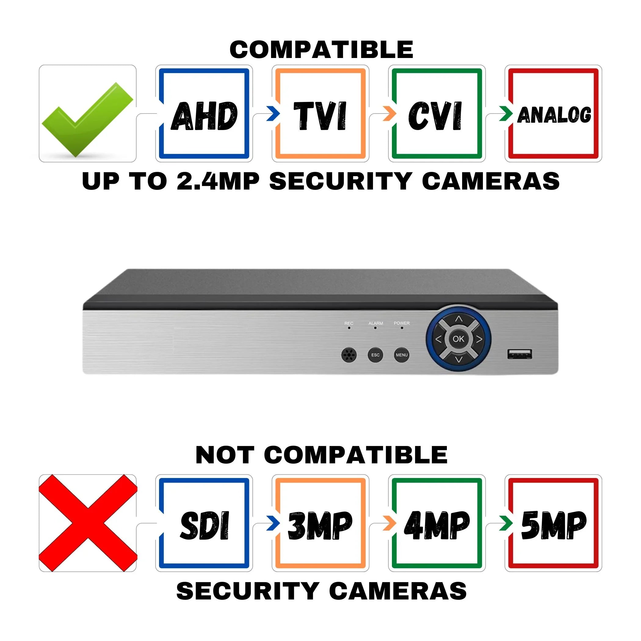 Evertech 16 Channel H.265 DVR with 2TB Storage HD TVI AHD CVI Analog Home Office Standalone CCTV Security Digital Video Recorder