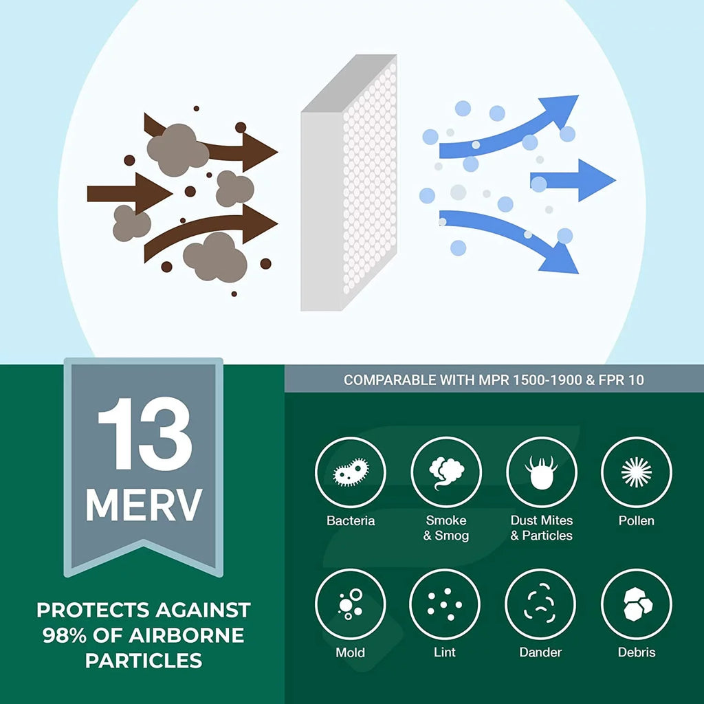 Filterbuy 8x24x2 MERV 13 Pleated HVAC AC Furnace Air Filters (2-Pack)