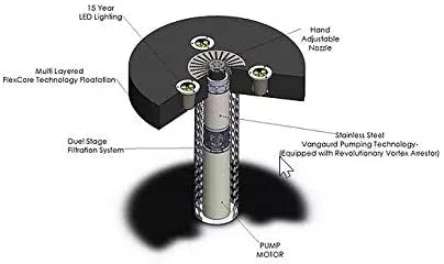 Hydro Torque Series Floating Fountain for Lake, Pond, Pool | 2 HP Motor | 8 Spray Patterns |Commercial or Residential | No Assembly Required | 3 LED Lights