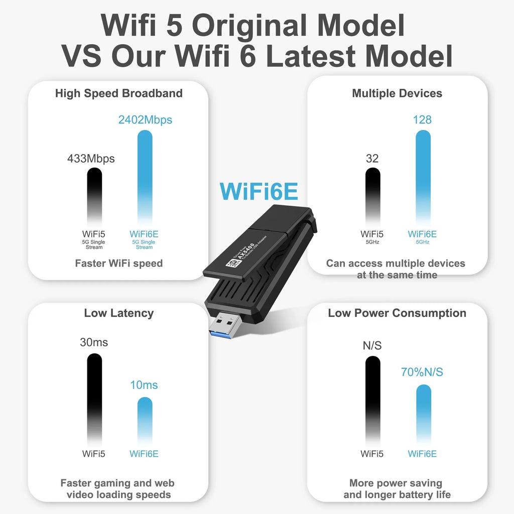 CELECTIGO AX5400 802.11AX WiFi 6E USB 3.0 WiFi Adapter ,for PC Laptop Tri Band 6GHz/5GHz/2.4GHz, WPA3, Wireless USB WiFi Dongle Network Adapter,Only Fitting with Windows 11/10, Driver free,Black