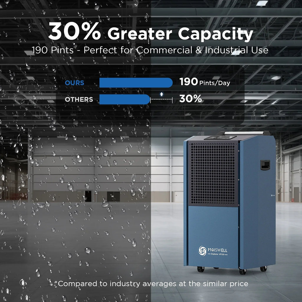 Moiswell 190 Pints Commercial Dehumidifier with Pump for Basements, Industrial dehumidifiers for large spaces Damage Restoration Warehouse