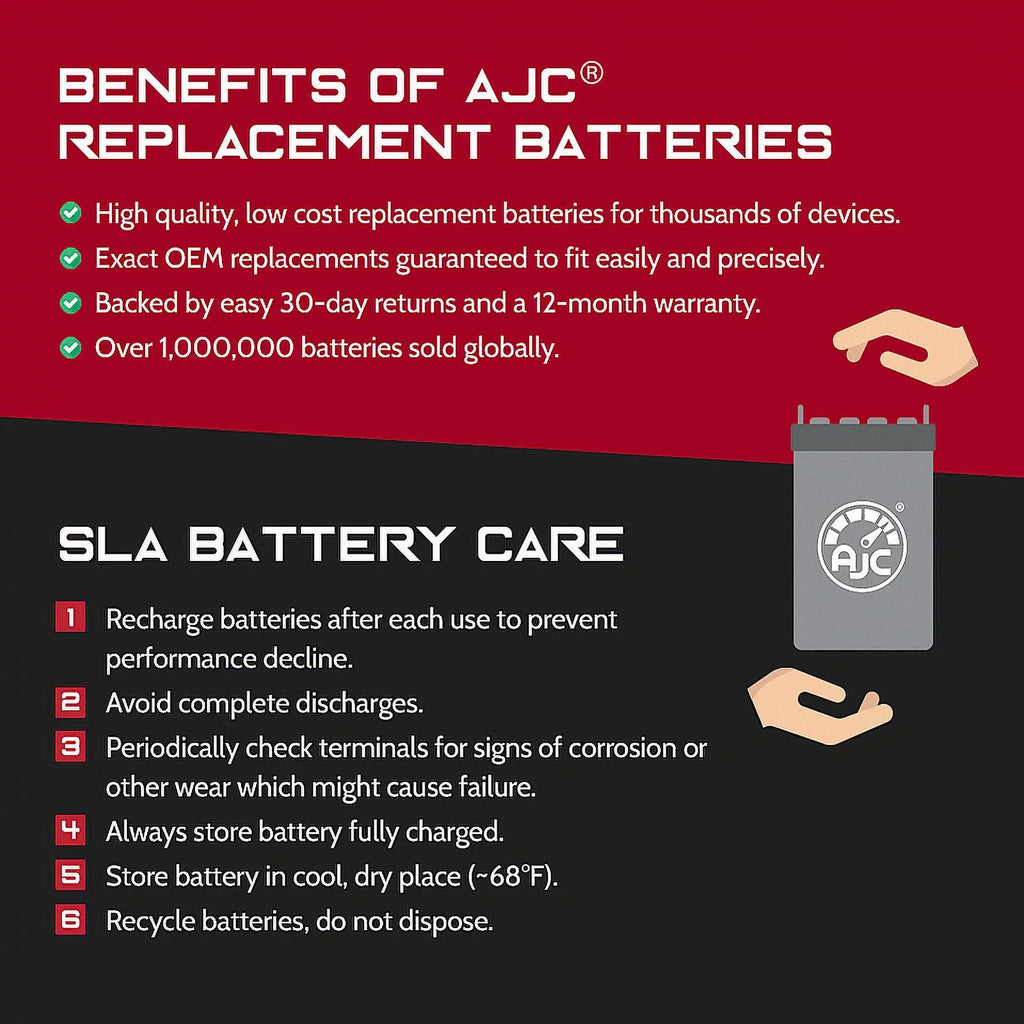 AJC Battery Fitting with Sea-Doo RXP X 300 1630CC Personal Watercraft Replacement Battery (2017-2019)