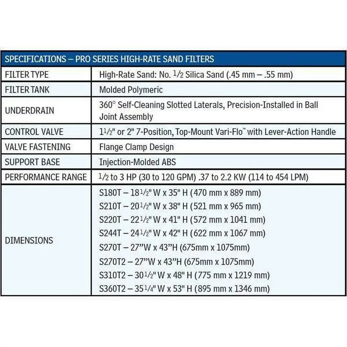 Hayward W3S180T 18" Pro Series Sand Filter