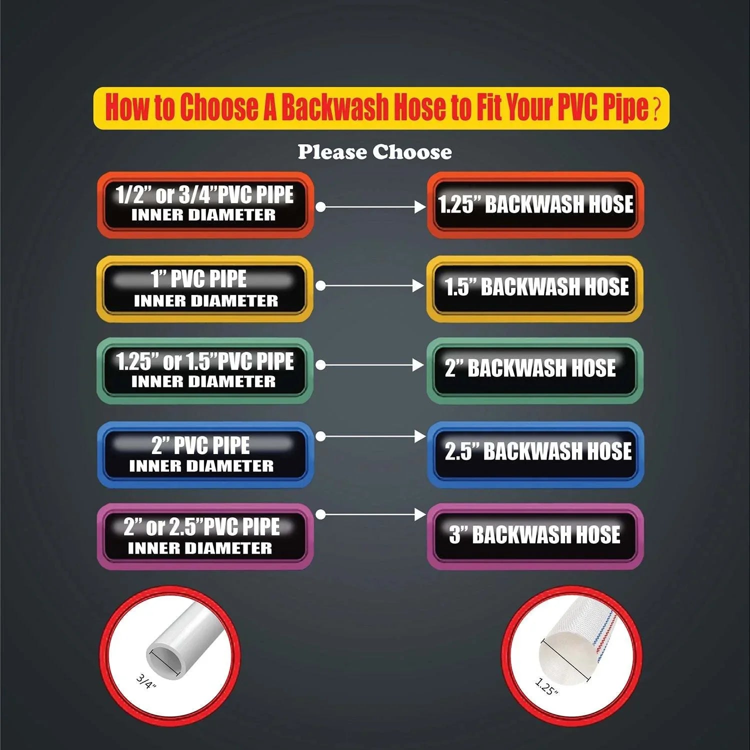 Pool Backwash Discharge Hose - Reliable and Strong choice for pool maintenance!