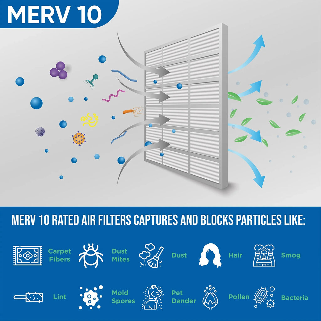 3 Pack of 16x20x2 MERV 10 Pleated 2" Inch Air Filters by Glasfloss. Actual Size: 15-1/2 x 19-1/2 x 1-3/4