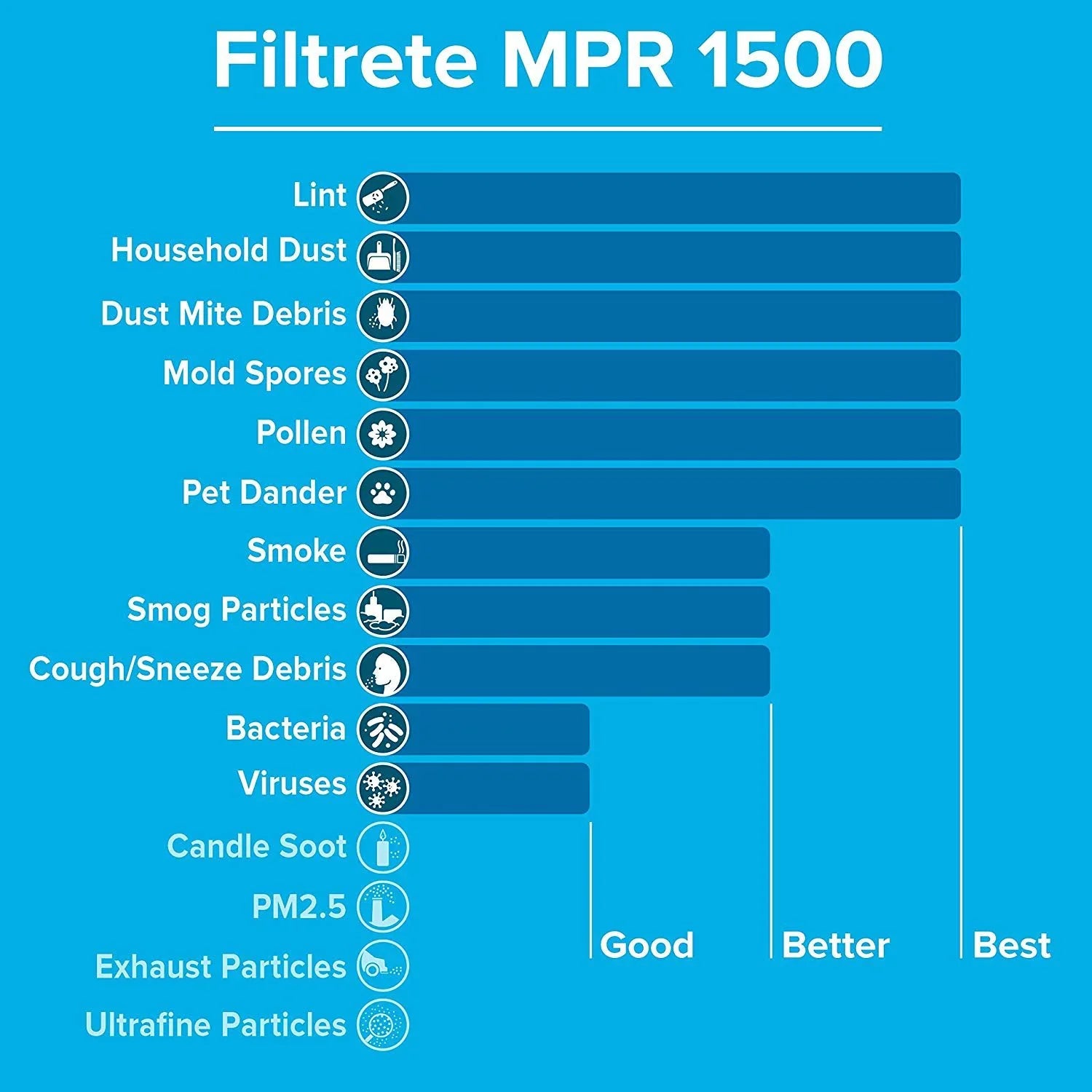 Filtrete 16x20x1, AC Furnace Air Filter, MPR 1500, Healthy Living Ultra Allergen, 2-Pack
