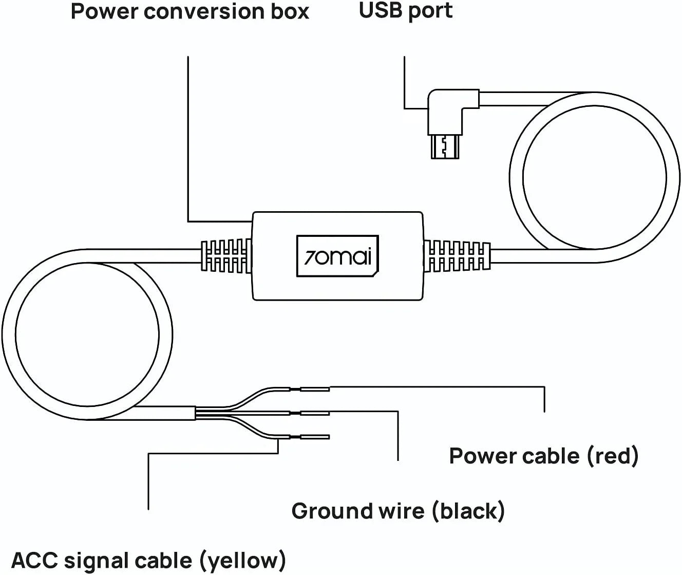 Hardwire Kit, 10ft ro USB for Car Dash Cams, 12V-30V to 5V/2.4A, Low Voltage Protection, 24 Hour Parking