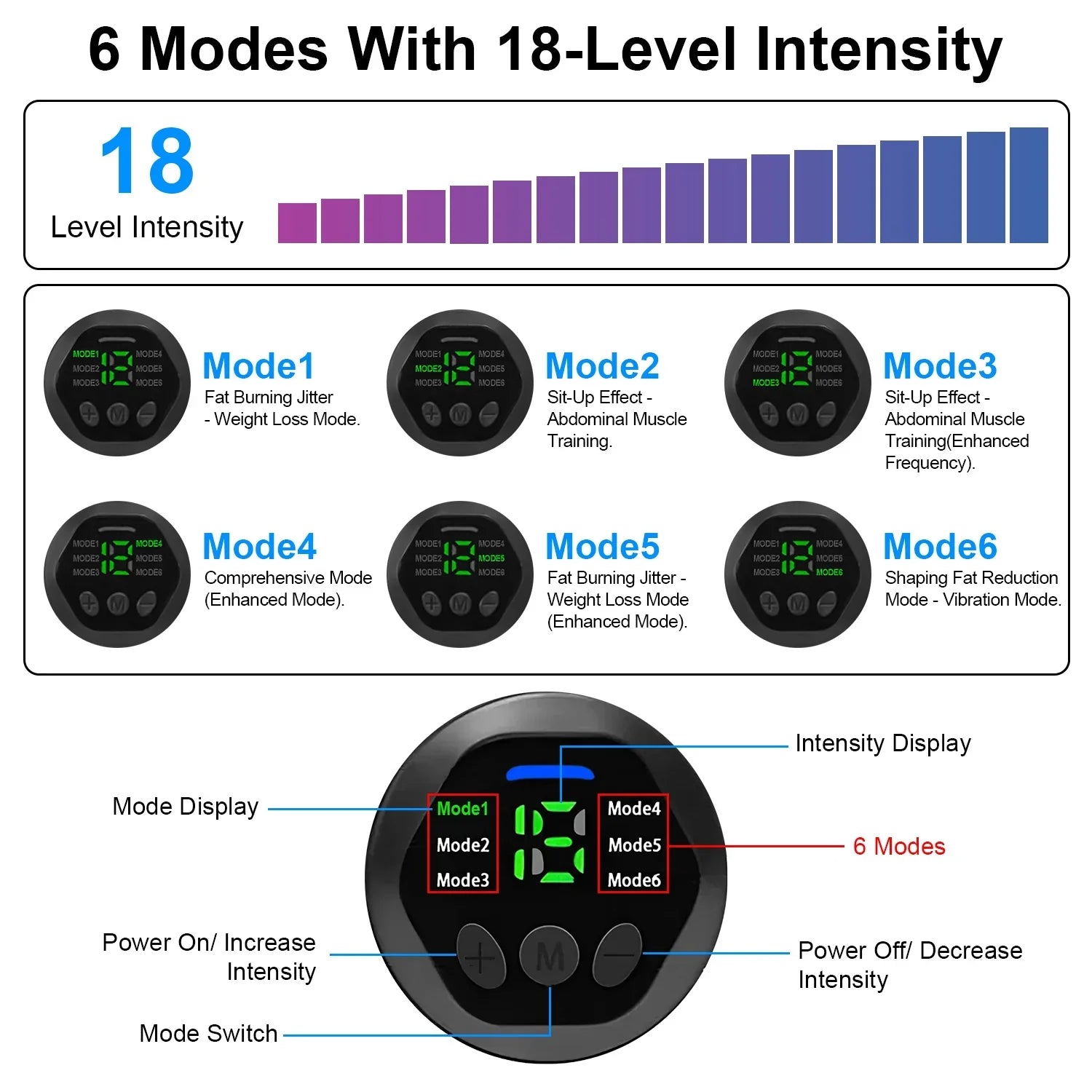 Abdominal Muscle Stimulator iMounTEK ABS Training Fitness Equipment with 6 Modes 18 Intensity Levels Home Office