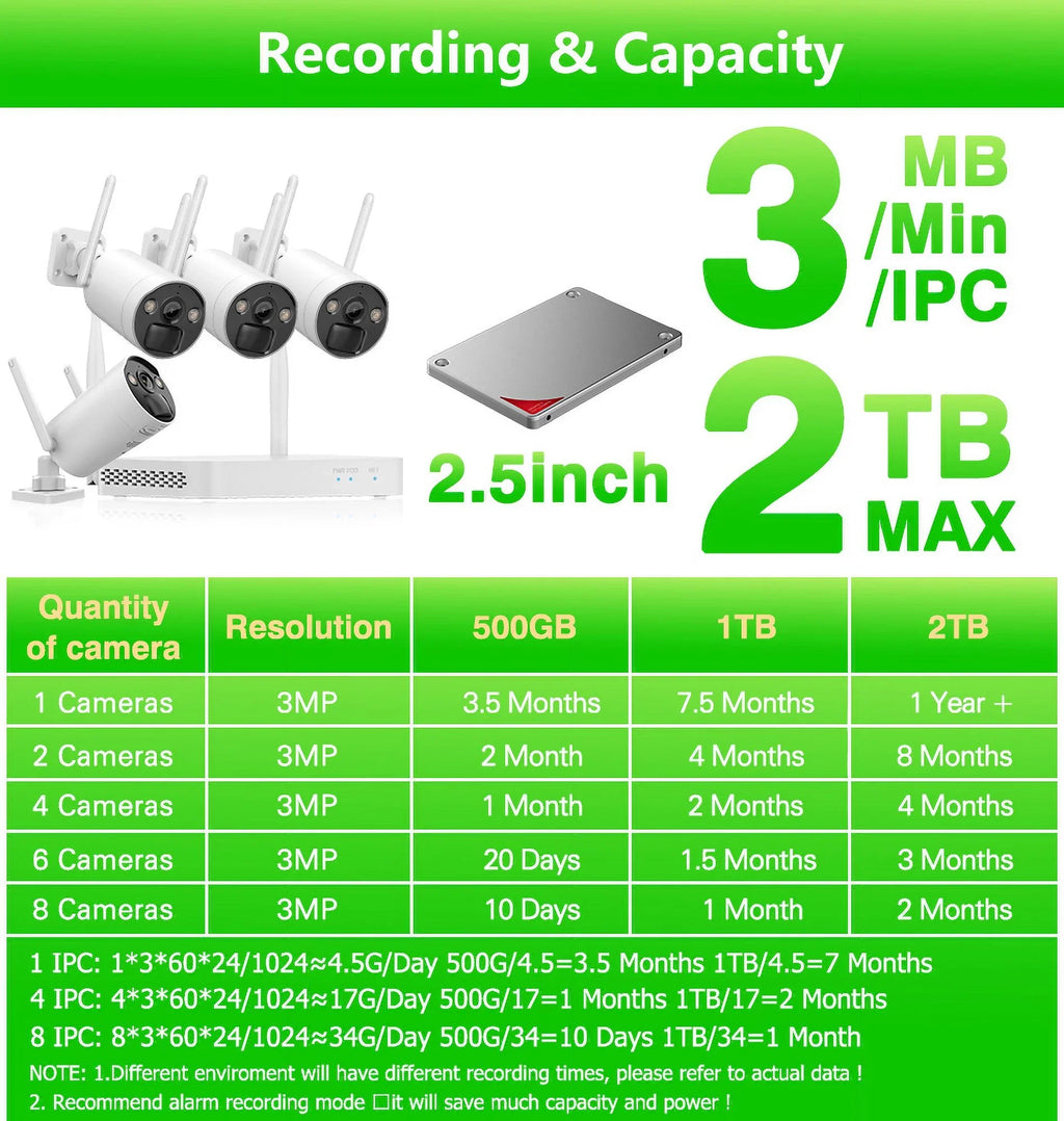 VIKVIZ 8CH WiFi CCTV System 4Pcs 3MP Battery Camera , 4 Solar Panels , 2.5inch HDD Wireless NVR