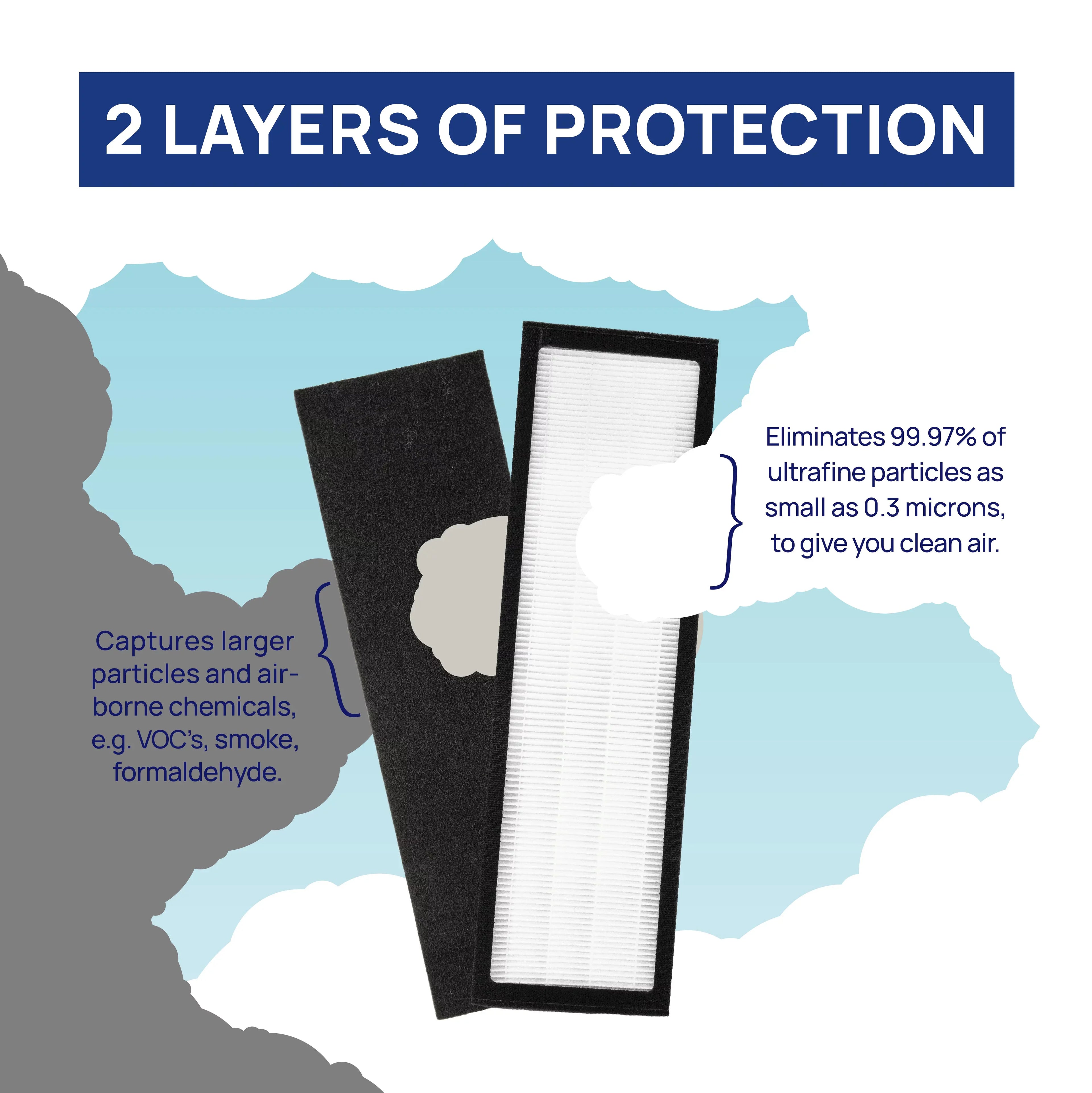 Filter Bros BA-400S Suitable With BLUEAIR 400 Dual Protection Series HEPA Replacement Particle Filter For 480i, 402, 403, 405, 410, 450E, 455EB Blue Sky SmokeStop