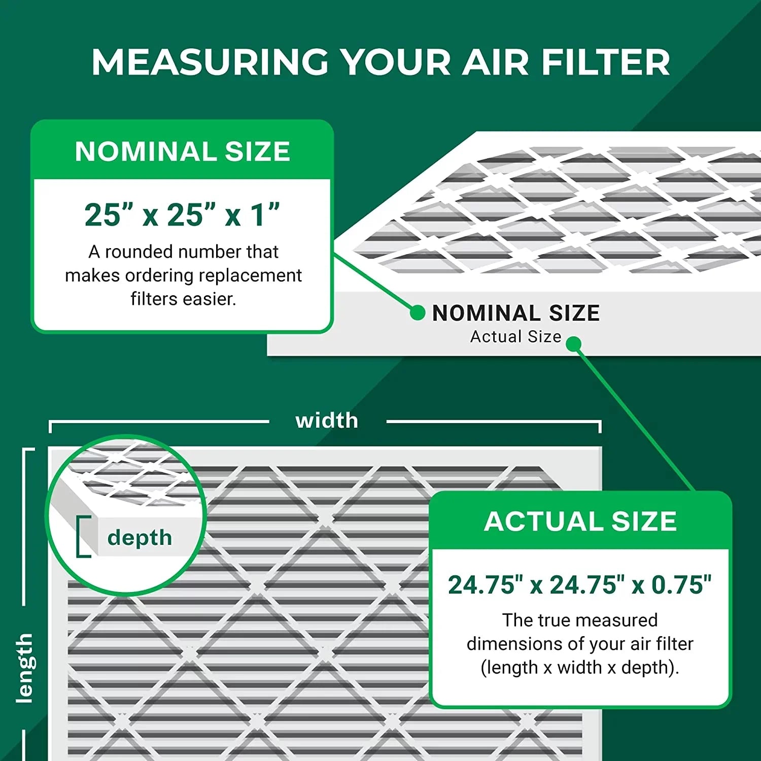 Filterbuy 25x25x1 MERV 8 Odor Eliminator Pleated HVAC AC Furnace Air Filters with Activated Carbon (12-Pack)