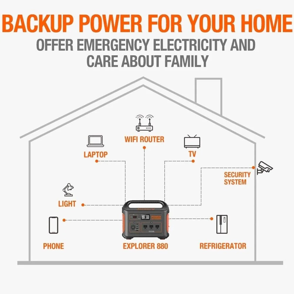 Jackery Portable Power Station 880, 880Wh Backup Power, Restored