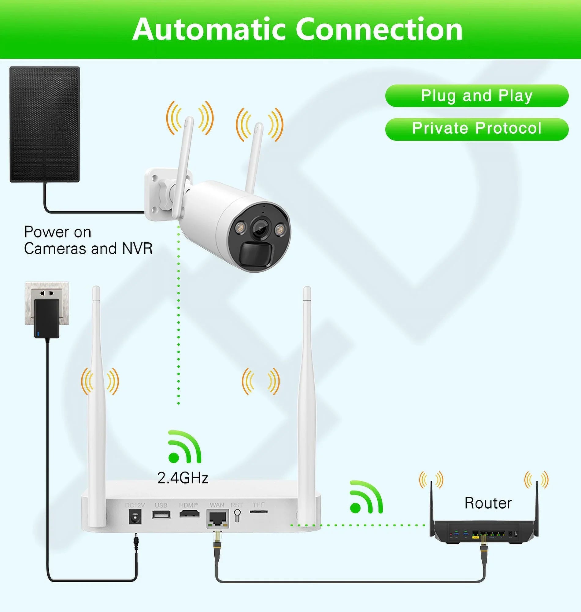 VIKVIZ 8CH WiFi CCTV System 4Pcs 3MP Battery Camera , 4 Solar Panels , 2.5inch HDD Wireless NVR