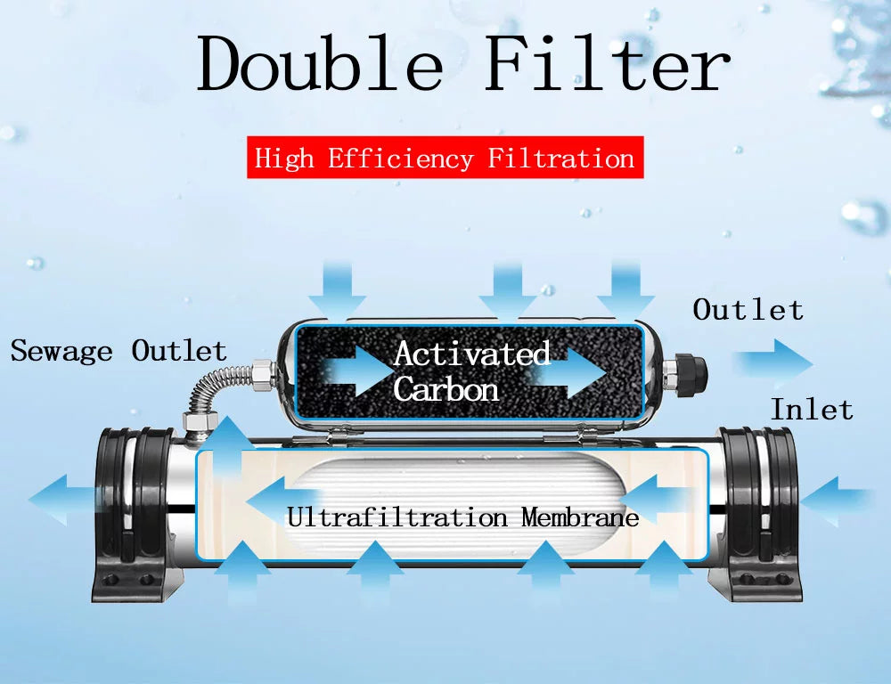 INTSUPERMAI Water Filter Water Purification Parent-child Formula Household Stainless Steel 1000L/H