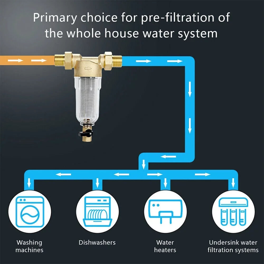 KingFurt Spin Down Sediment Filter - Long-lasting 316L Material, Reusable Design to Save Costs - Fits All Pipes, Easy Maintenance