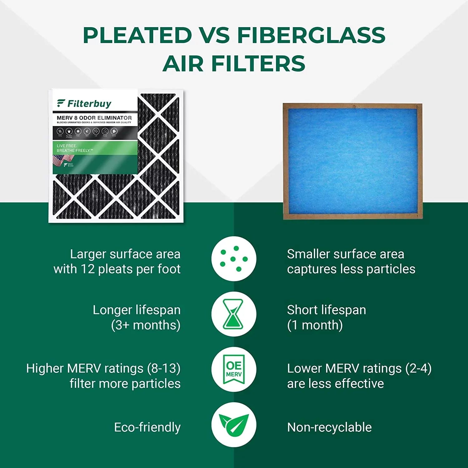 Filterbuy 25x25x1 MERV 8 Odor Eliminator Pleated HVAC AC Furnace Air Filters with Activated Carbon (12-Pack)