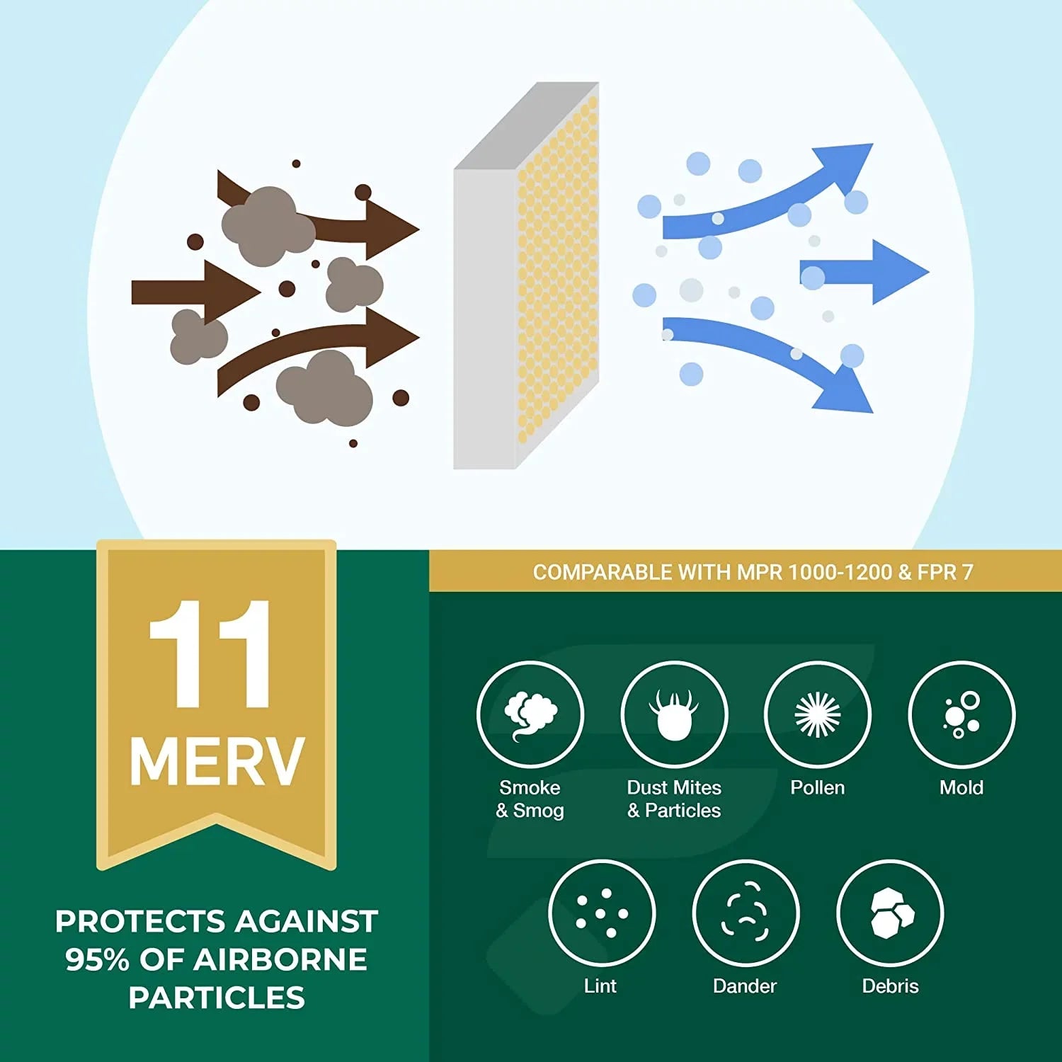 Filterbuy 20x20x2 MERV 11 Pleated HVAC AC Furnace Air Filters (12-Pack)