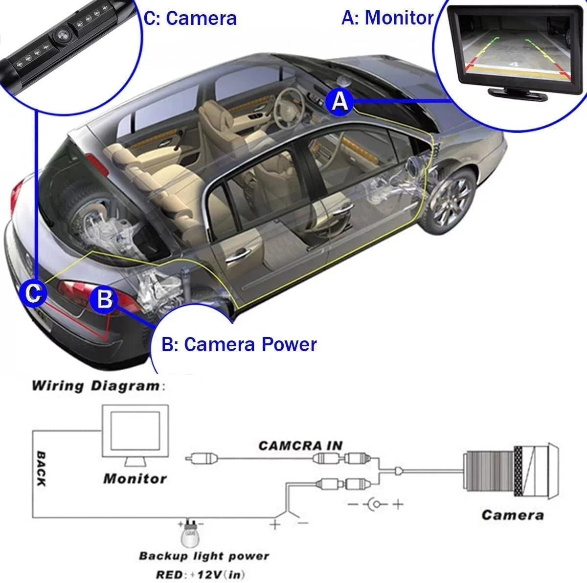 CAM115 Backup Camera Frame License Plate Matching with Clarion, Dual, BOSS, Jensen, Stinger, Pioneer, SoundStream, Sony, Kenwood, JVC, Rockford Fosgate,