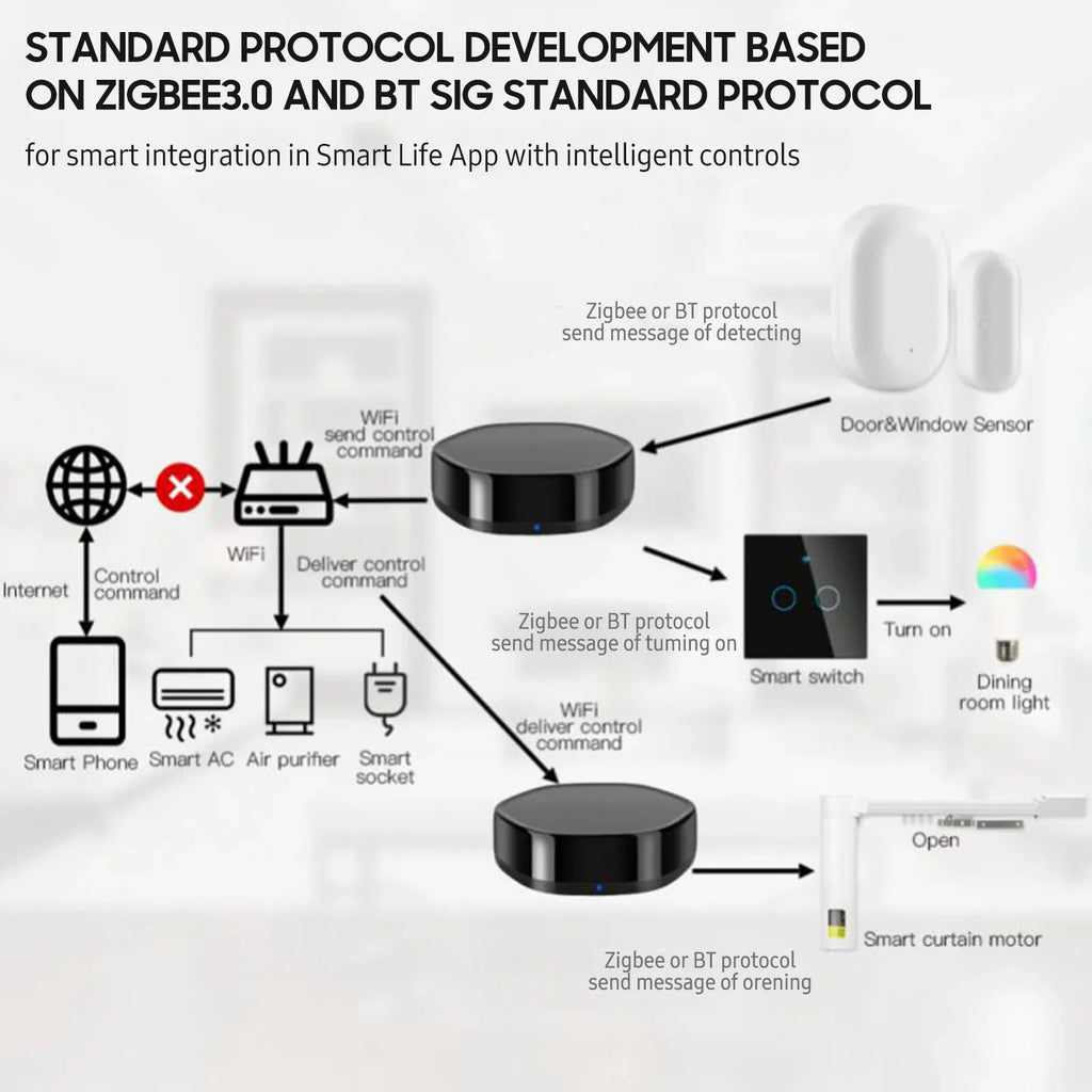 OWSOO Wireless Smart Multi-function Gateway +BLE Mesh Gate Way WiFi IR Remote Controller Android & iOS Applicable