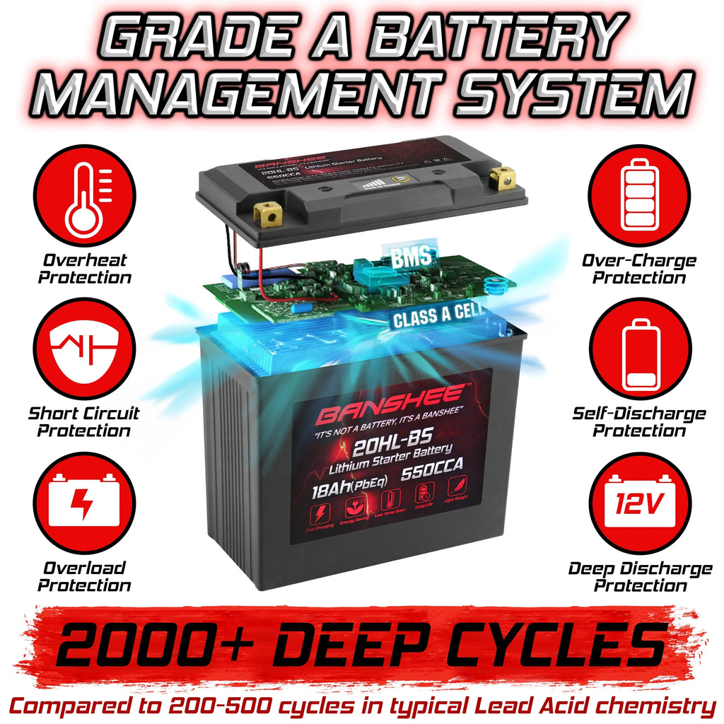 Banshee 20L-BS LiFePO4 Motorsports Battery Matching with Yamaha FC1800 WaveRunner FX SVHO 2014 to 2020