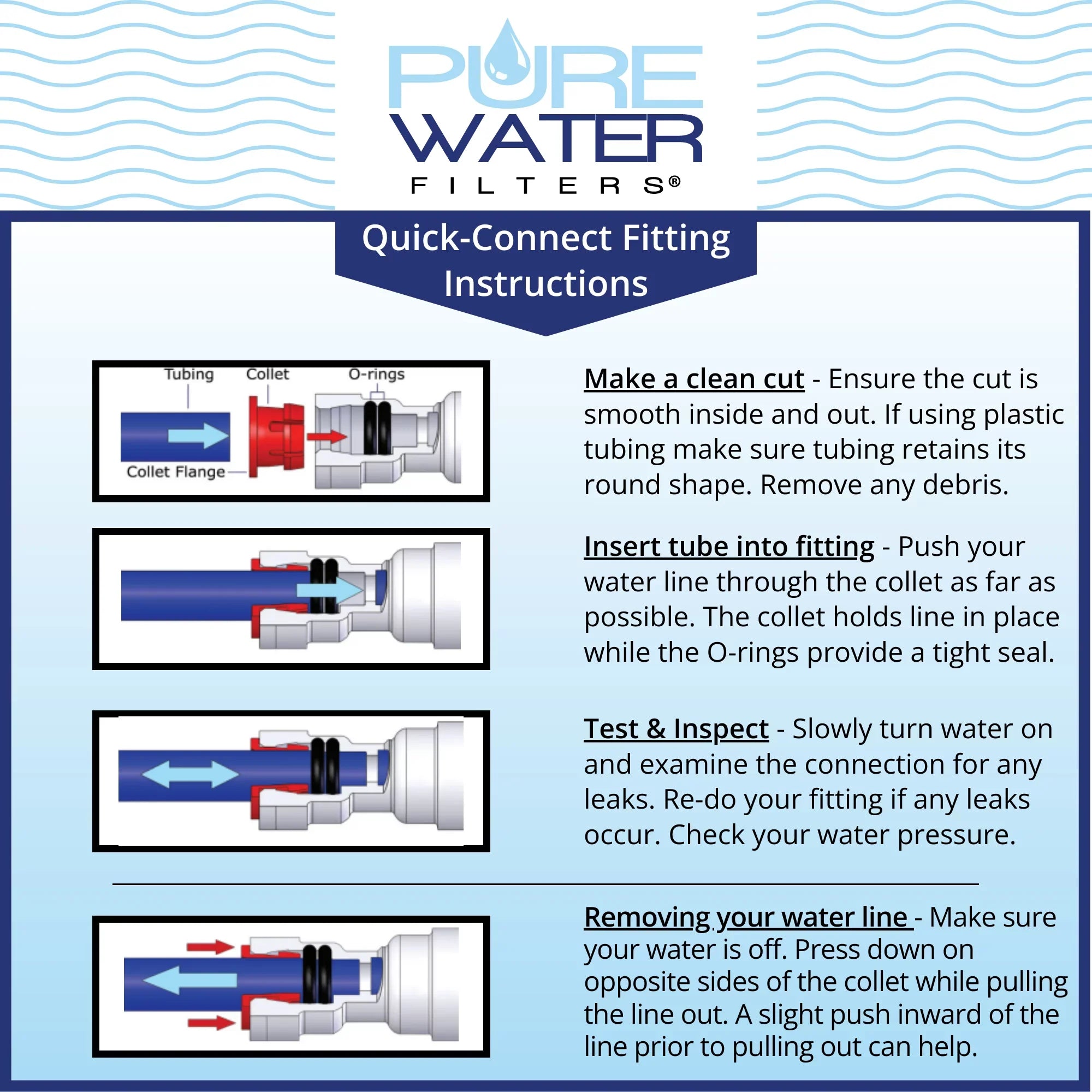 Keurig B150, K150, B155, K155 All-in-one Direct Water Line Plumb and Filter Kit for Keurig Brewers by PureWater Filters