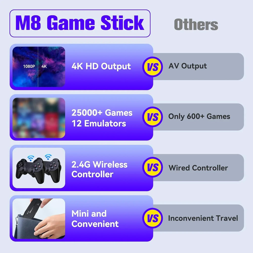 Game Stick 64G, 25,000+ Retro Games, Fitting with 12 Emulator Console, Wireless Retro Game Console Support 4K HD Output, Plug and Play Video Games for TV, 2.4G Wireless Controllers