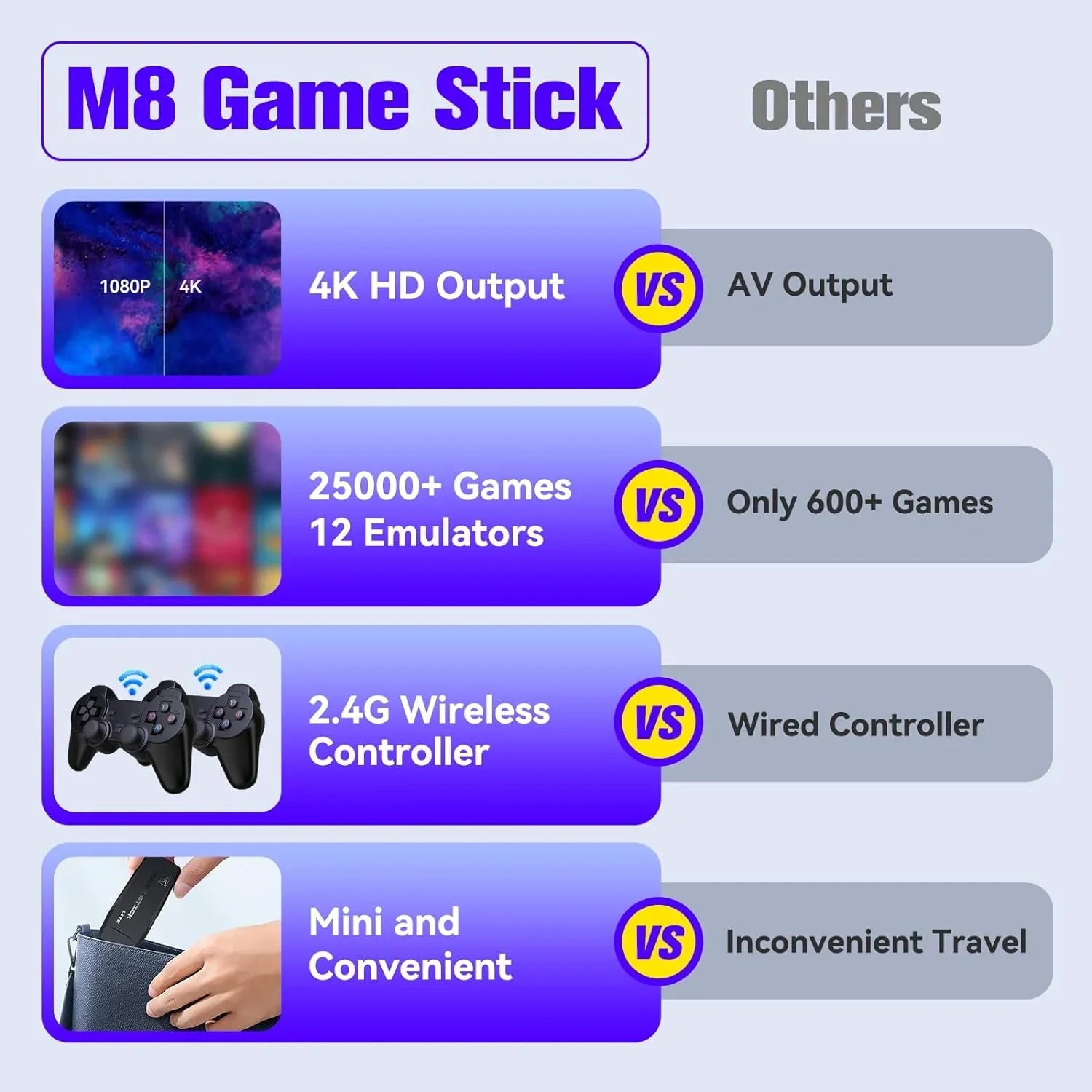 Game Stick 64G, 25,000+ Retro Games, Fitting with 12 Emulator Console, Wireless Retro Game Console Support 4K HD Output, Plug and Play Video Games for TV, 2.4G Wireless Controllers