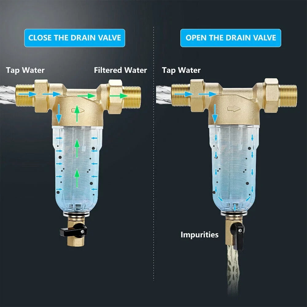 KingFurt Spin Down Sediment Filter - Long-lasting 316L Material, Reusable Design to Save Costs - Fits All Pipes, Easy Maintenance